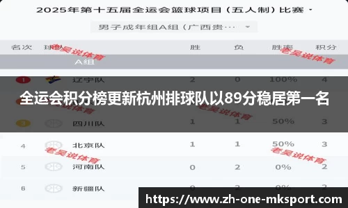 全运会积分榜更新杭州排球队以89分稳居第一名