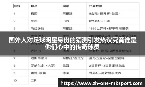 国外人对足球明星身份的猜测引发热议究竟谁是他们心中的传奇球员